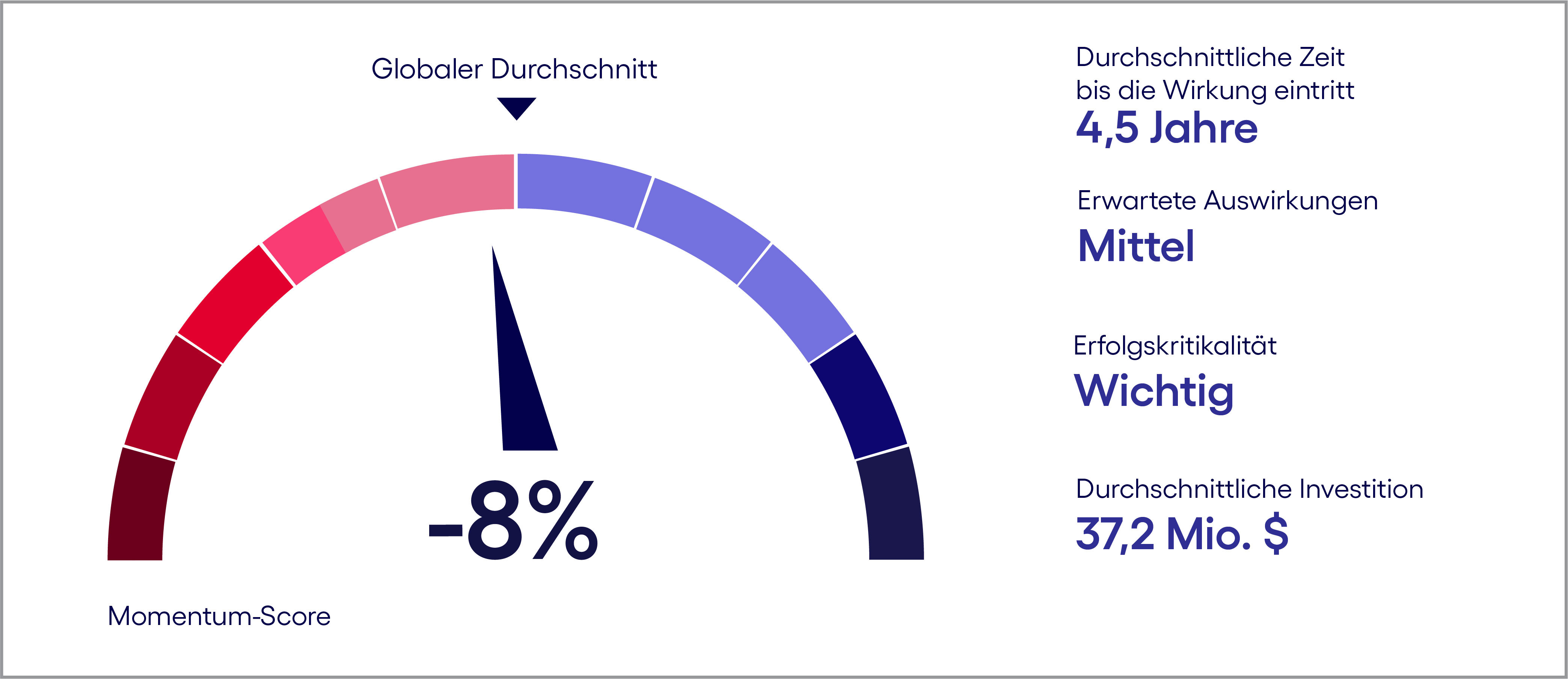 3089420_Momentum score_GER