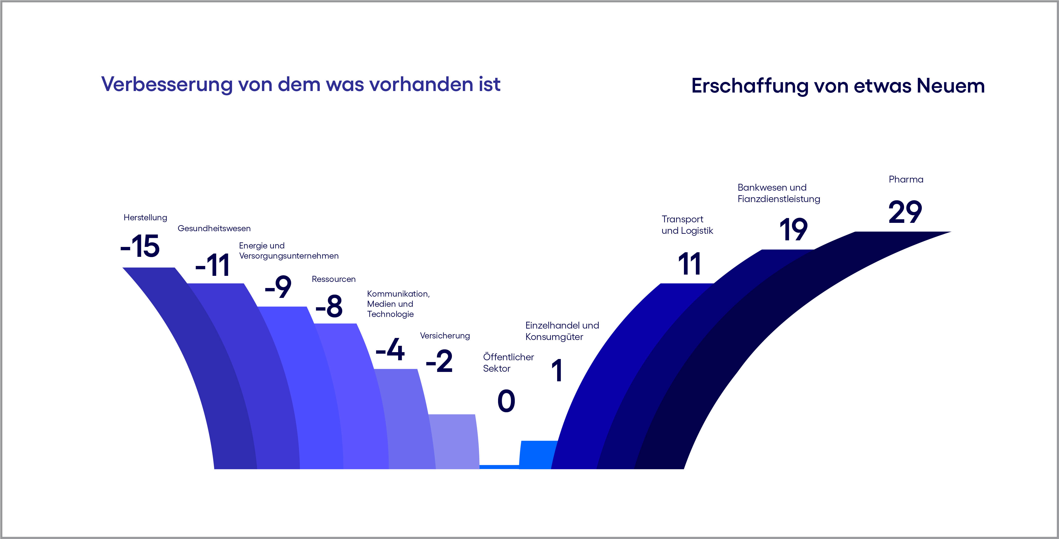 3089420_Business Cases_GER