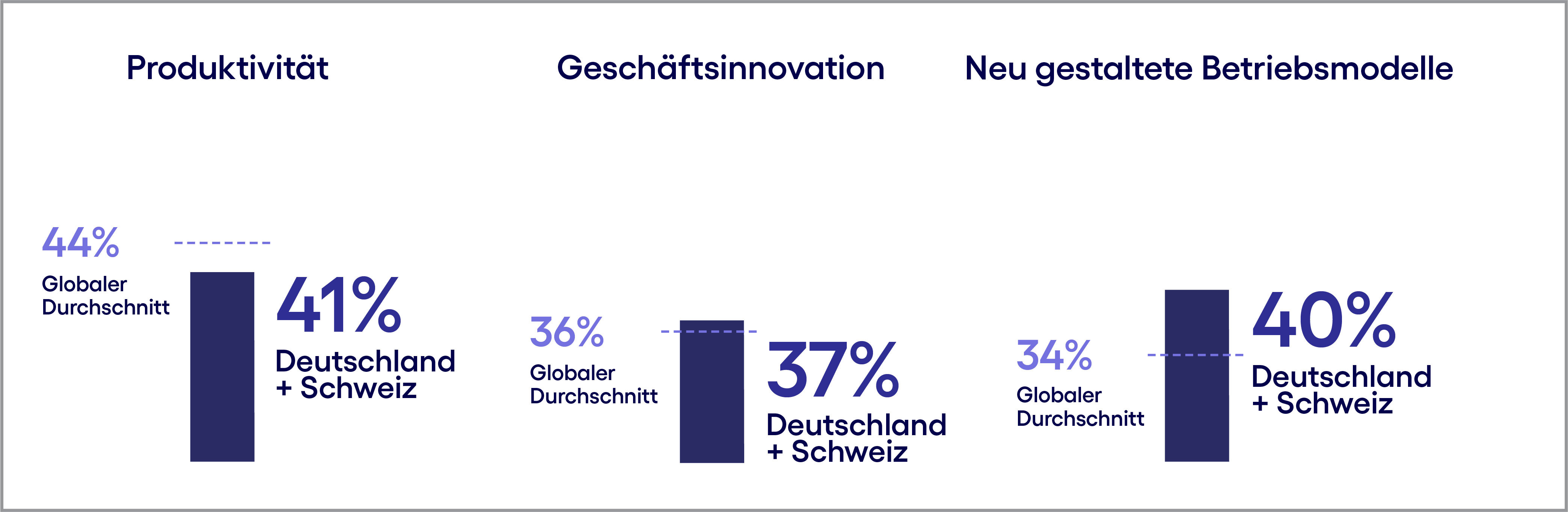 3089420_Productivity focus_GER