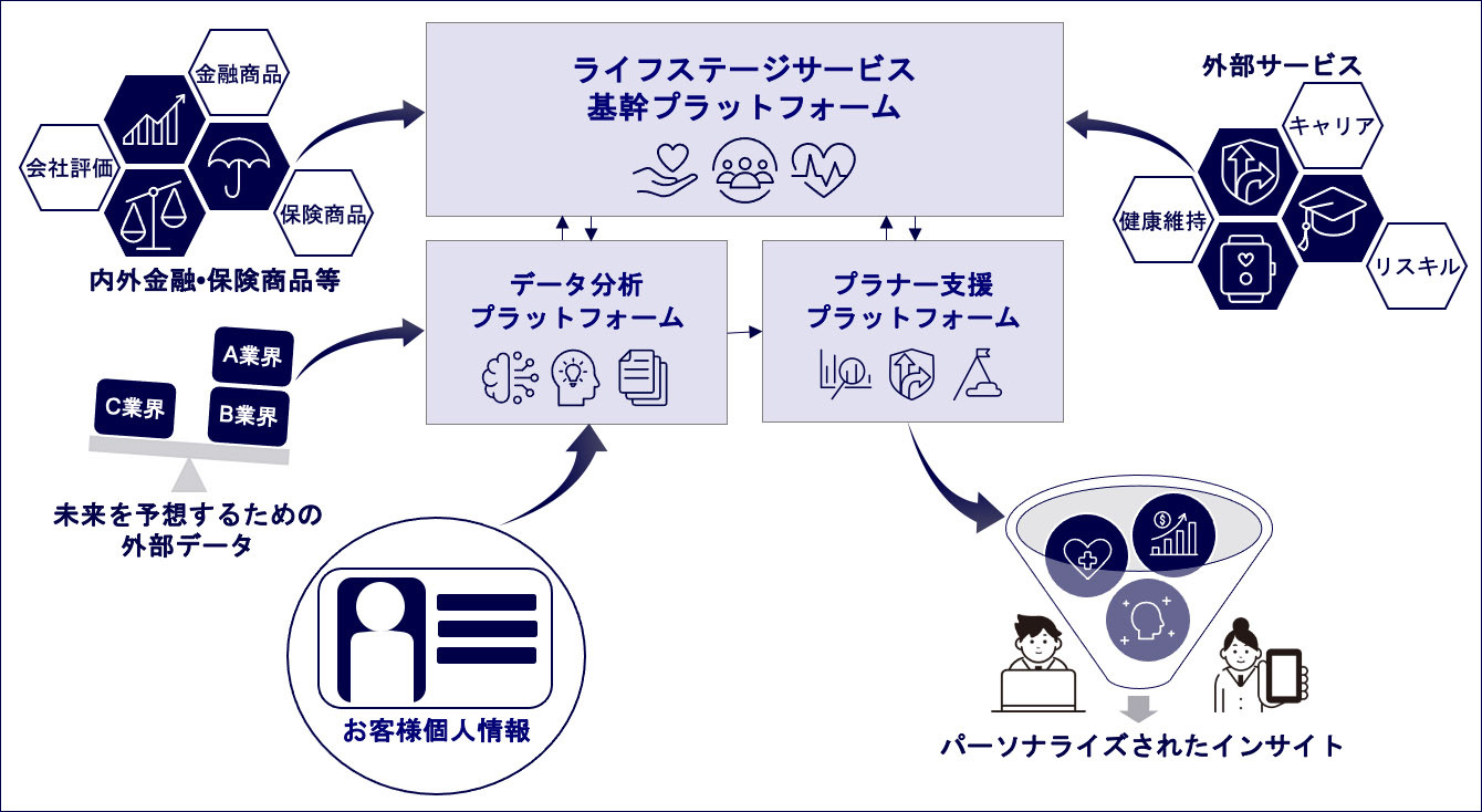 保険業界の羅針盤―未来の働き方―　健康寿命の延伸に伴う意識の変化