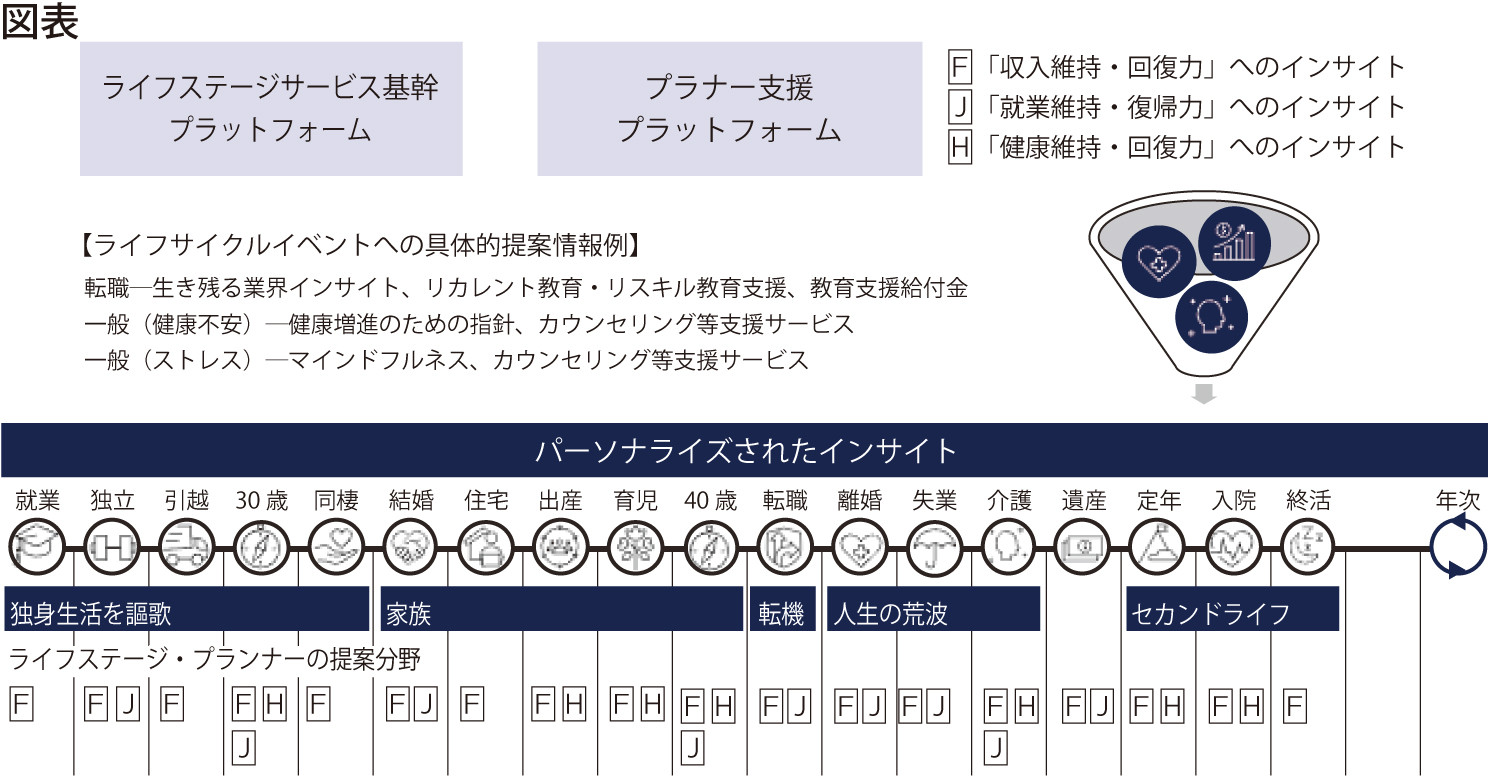 保険業界の羅針盤―未来の働き方―　健康寿命の延伸に伴う意識の変化