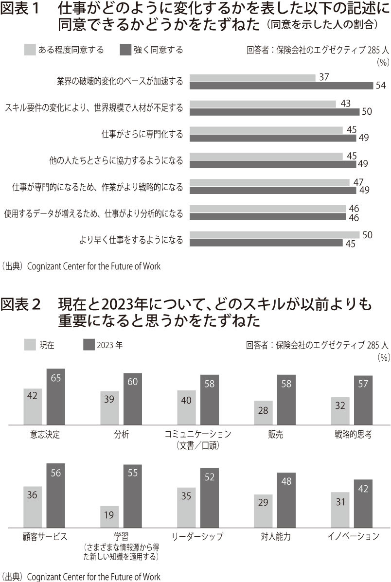 2022年09月26日図表