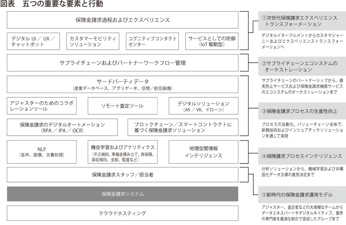 2023年01月30日図表