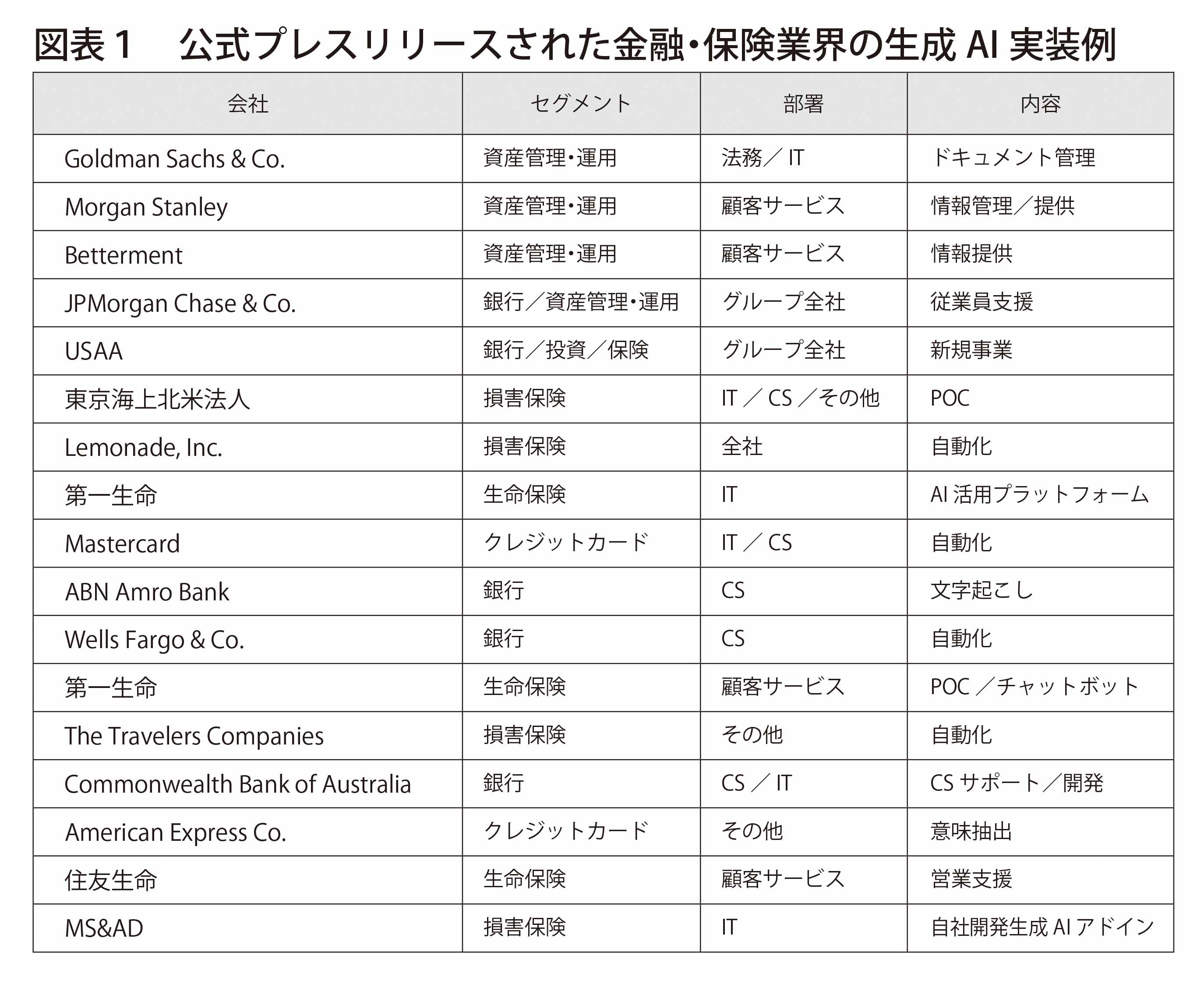 図表１
