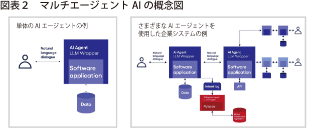図表2