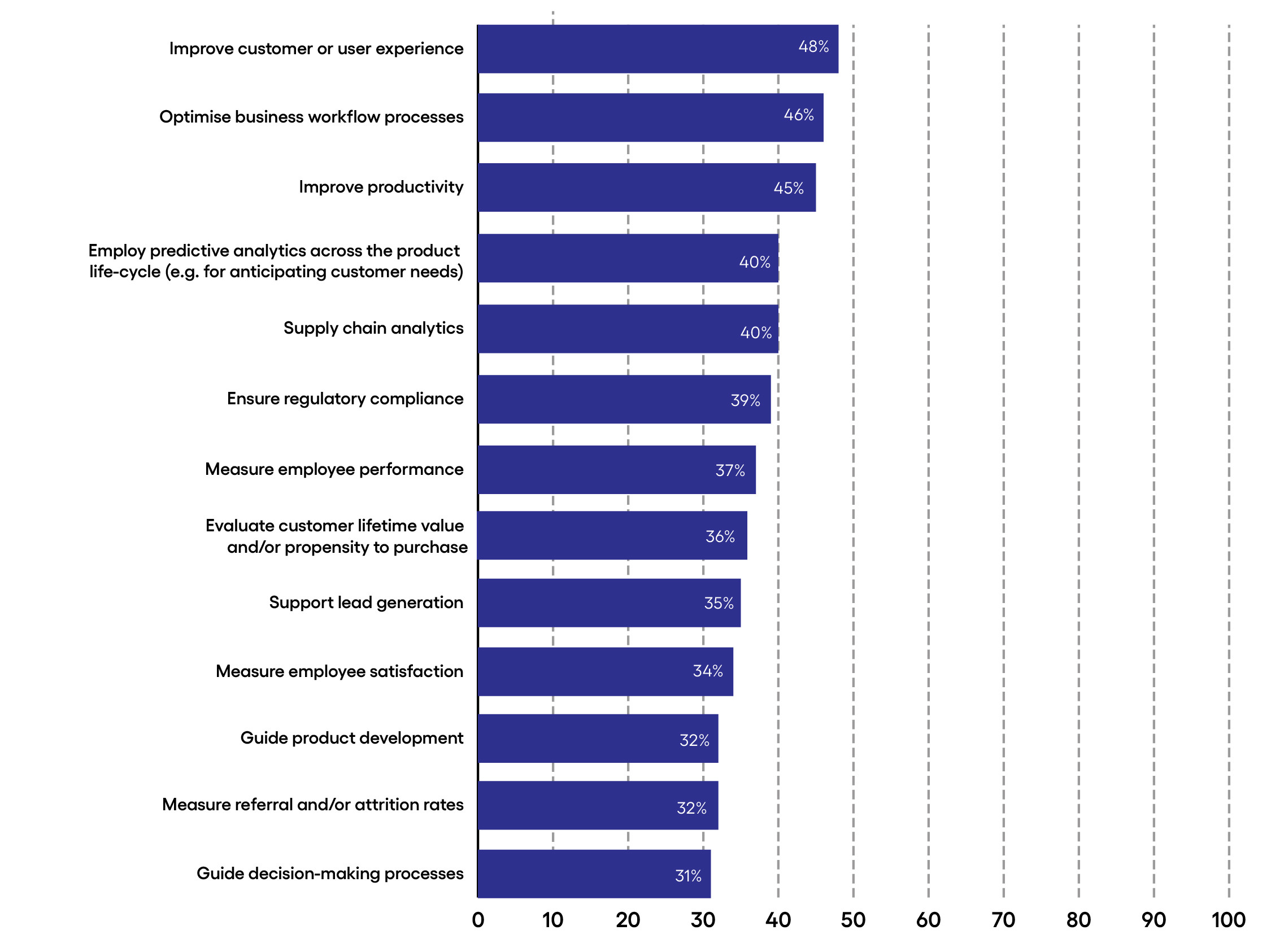 8635_Cognizant_2022_Insurance_Charts_CR6