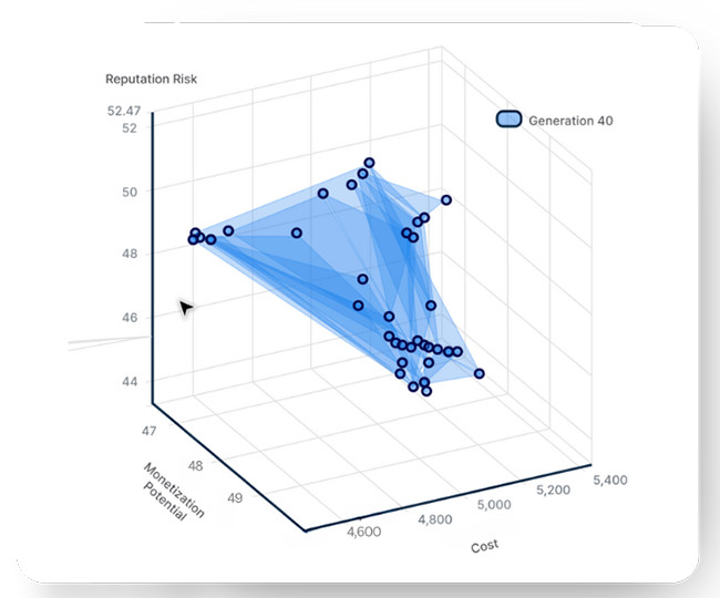 3D graph of AI solutions