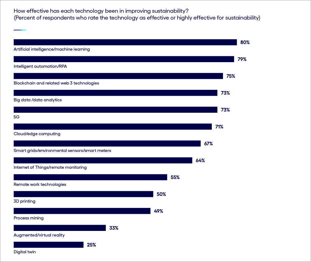 life-sciences-next-big-thing-is-supply-chain-sustainability-wf2112750