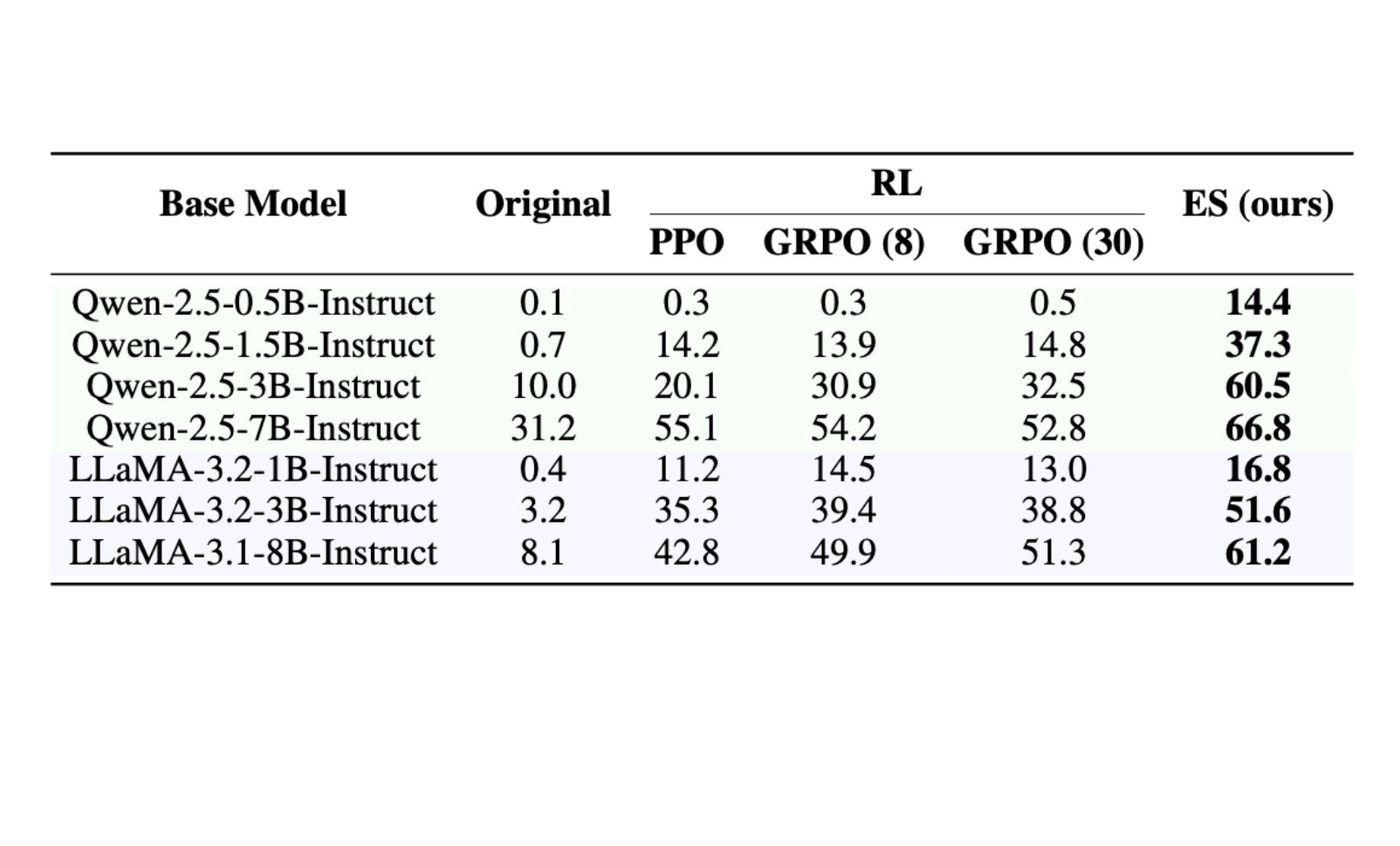 llm-finetuning chart