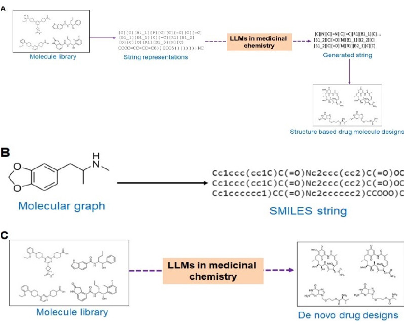 llm diagram