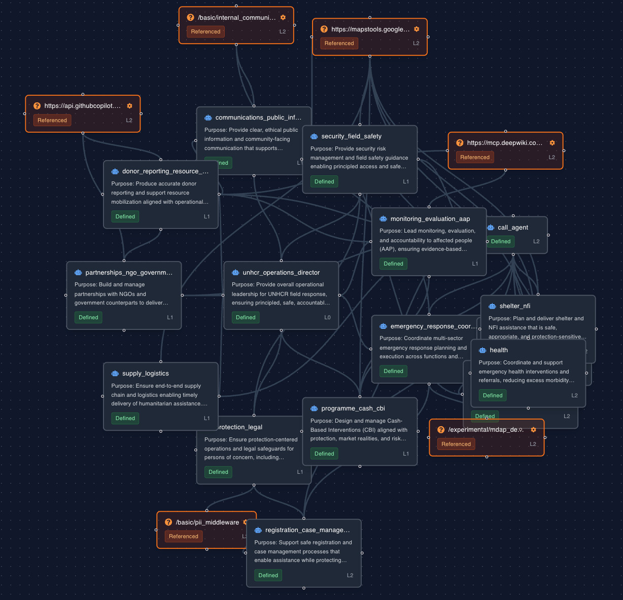 MCP connected to agents
