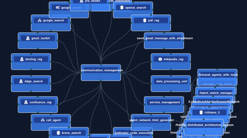 Multi-agent system with Neuro SAN