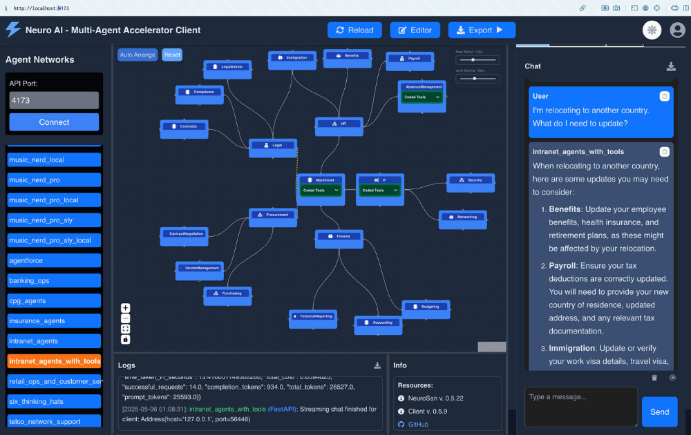 Neuro san graphics - comm graph