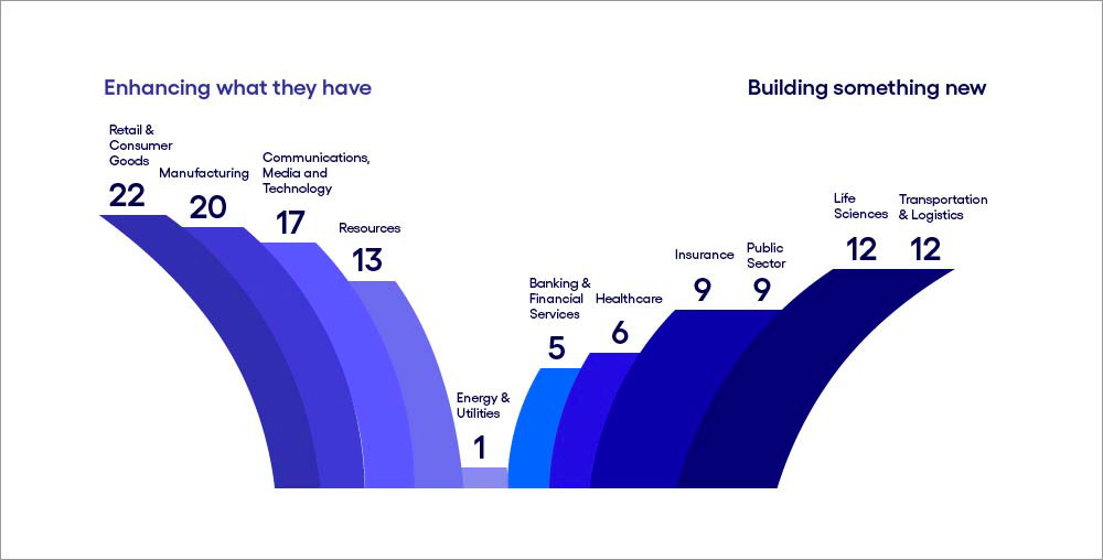 5. Business Cases