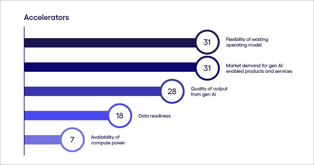 3. Inhibitors Accelerators