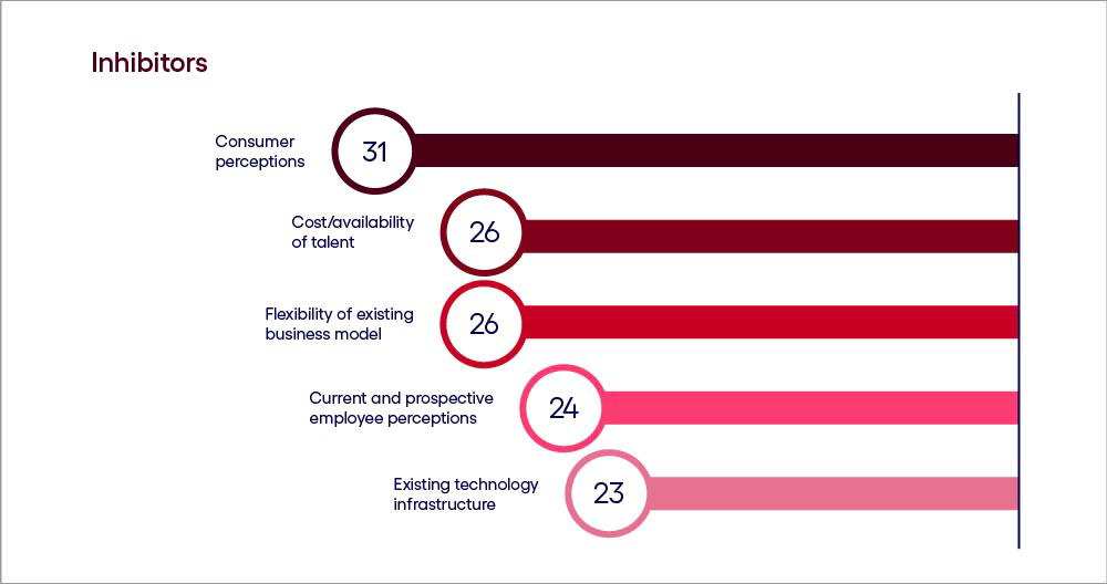 3. Inhibitors Accelerators