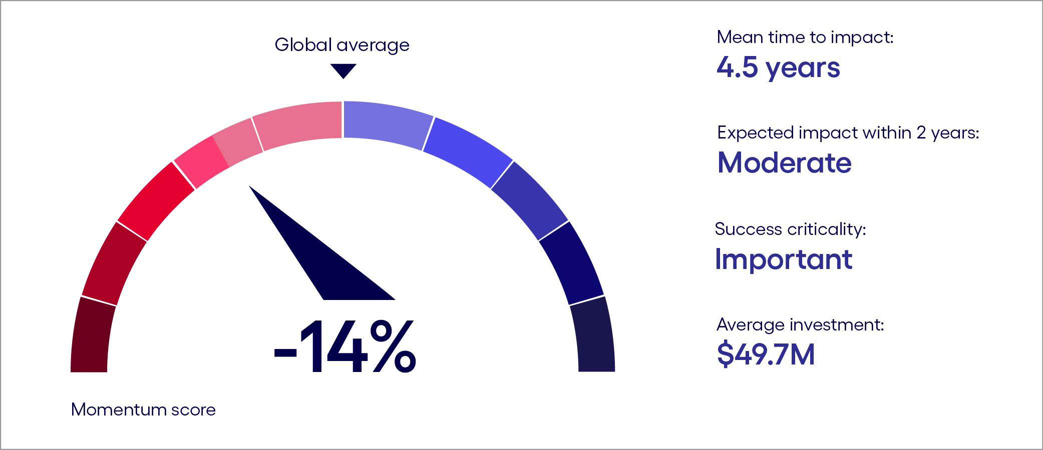 1. Momentum score