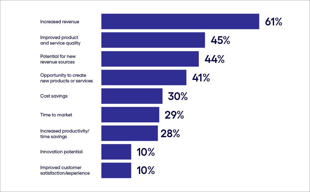 4. Business Metrics