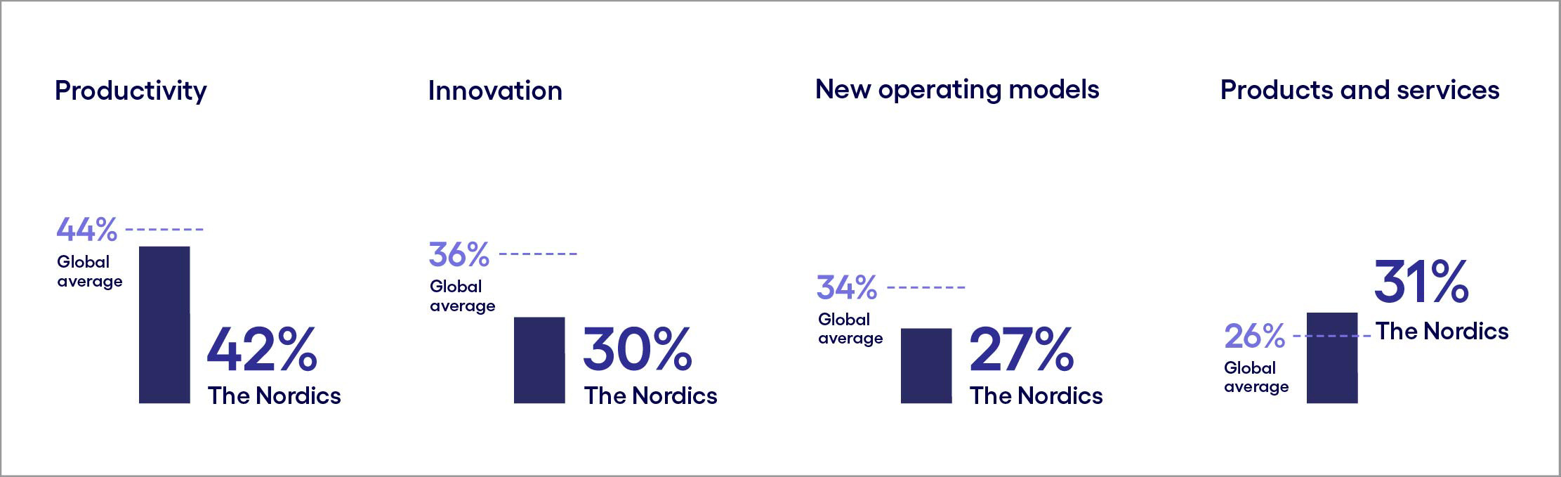 2. Productivity focus