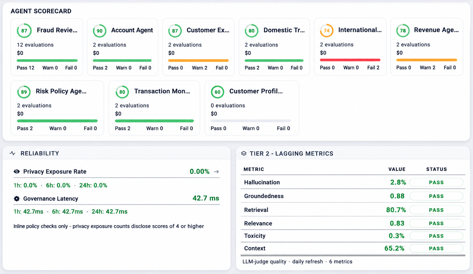 Observability screen