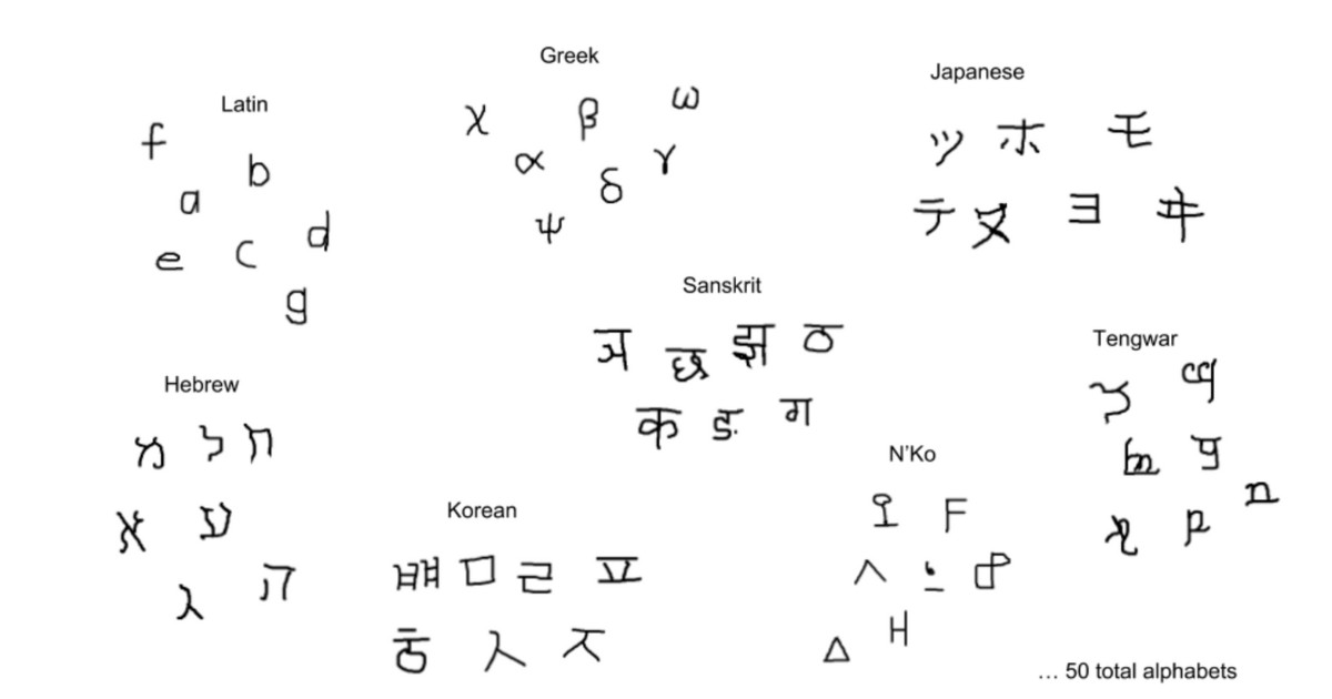 omni draw visualizing