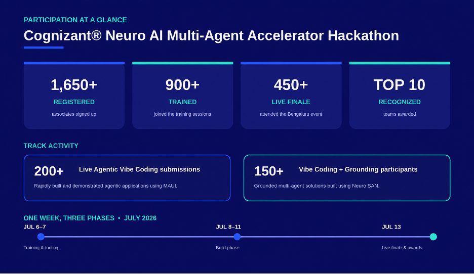 Stats on blue background 