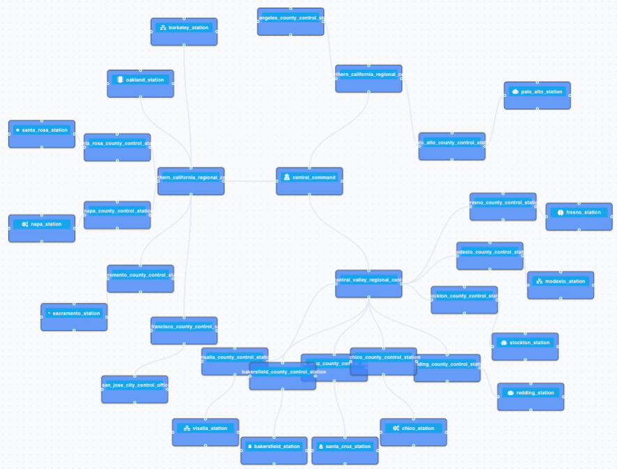 Power utility agent network