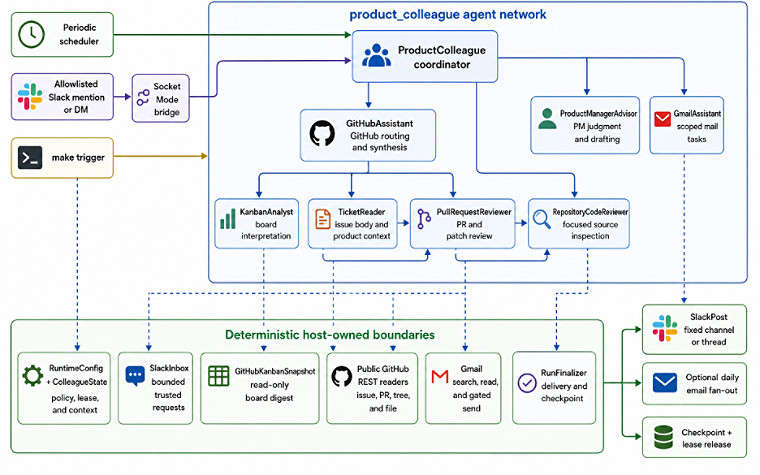 Product manager network 