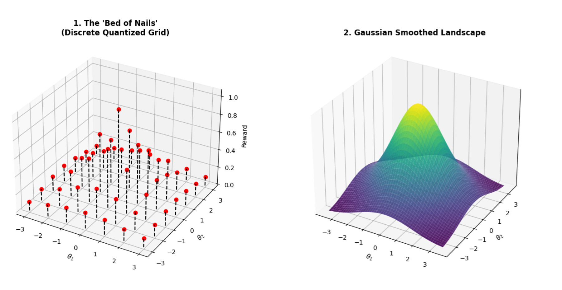 Reward function
