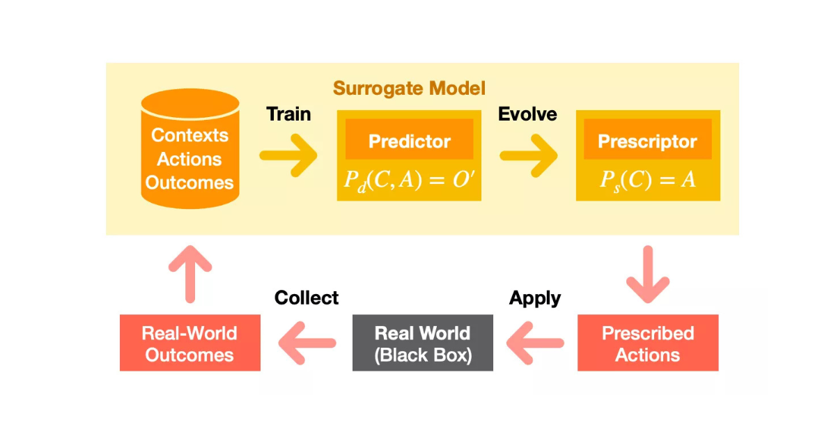 reinforcement learning
