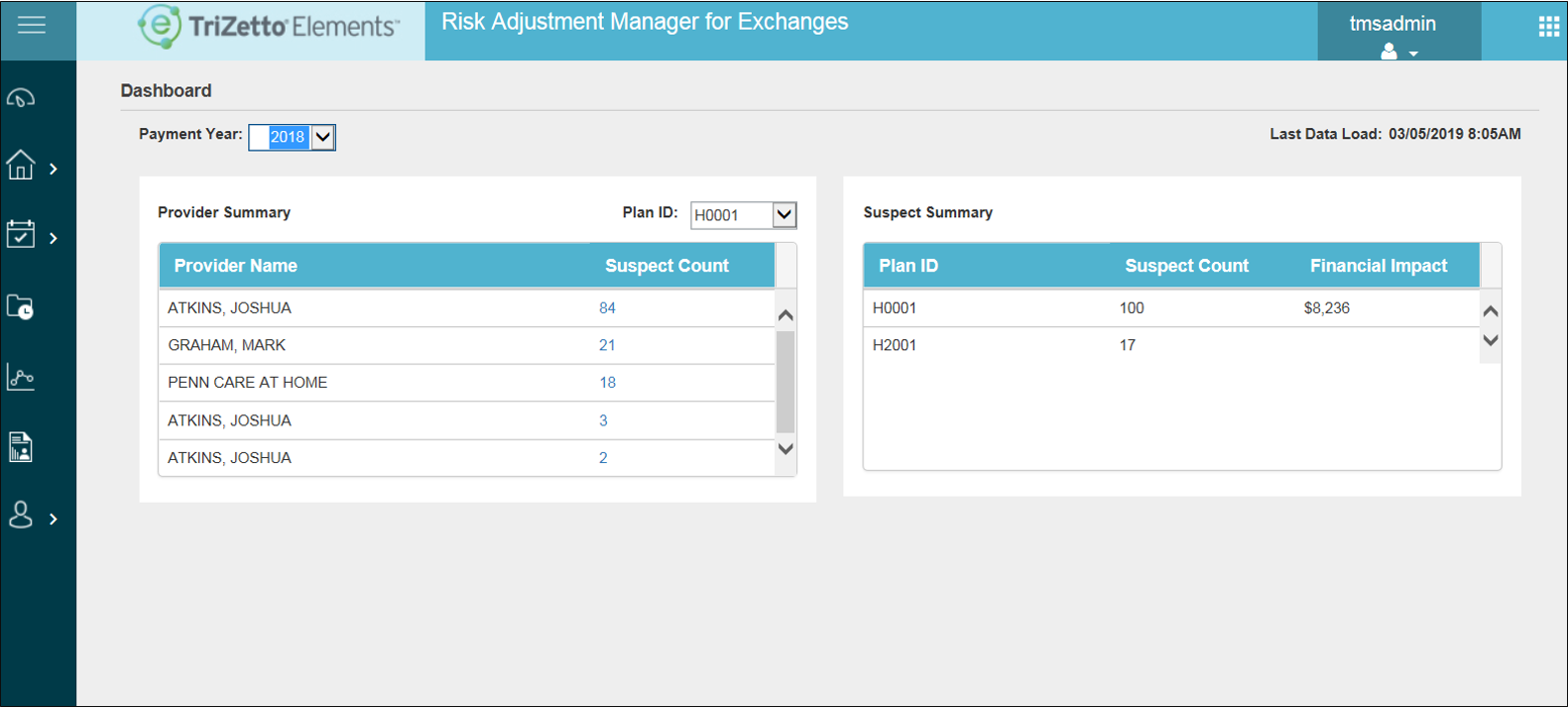 risk adjustment management for exchange