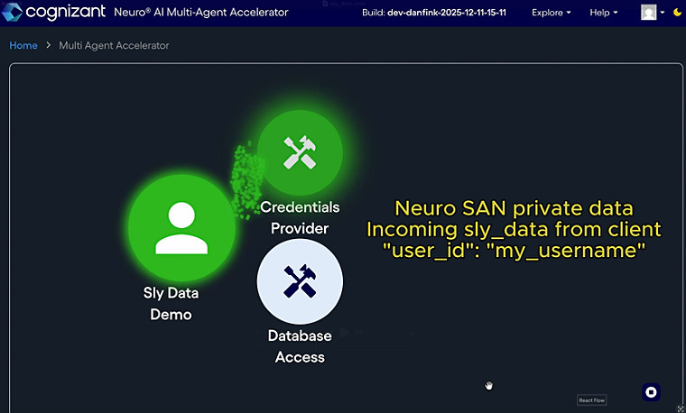 Sly Data in Neuro SAN 