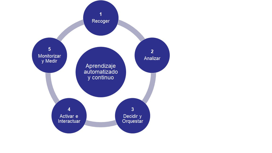 diagrama multicanal