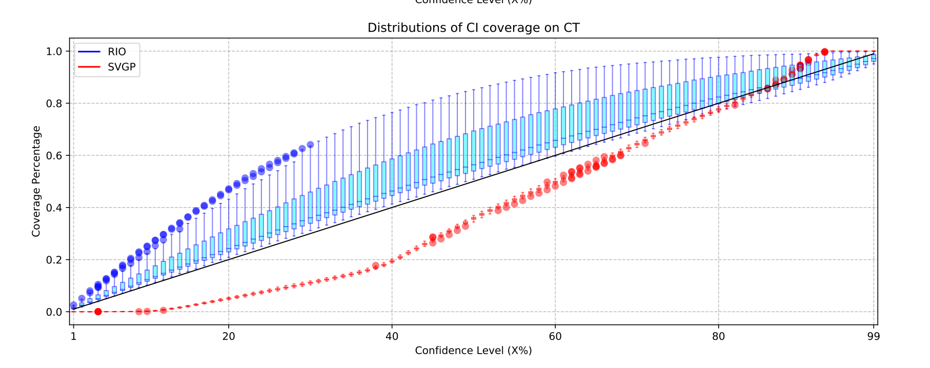 uncertainty neural networks