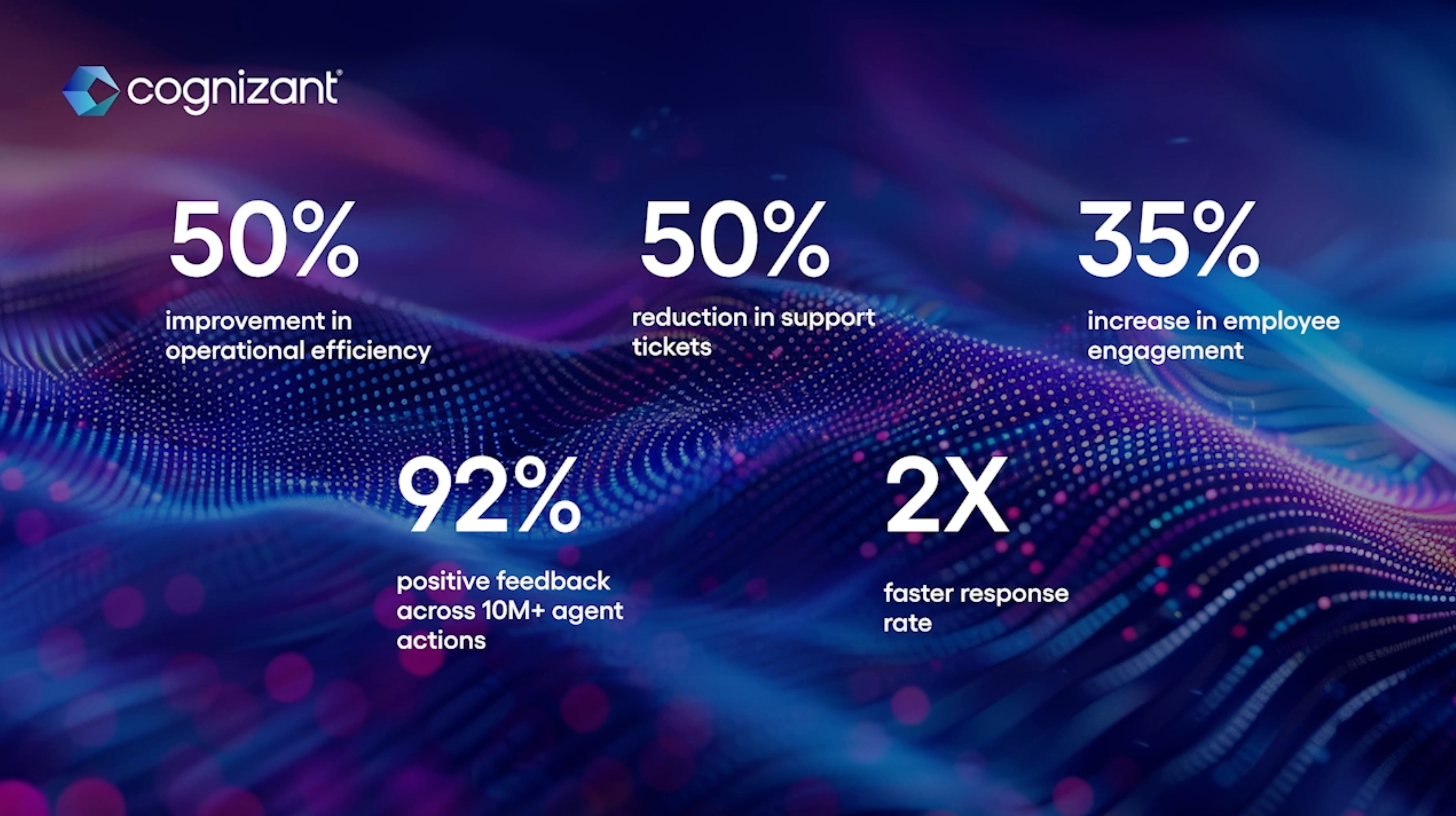 Stats for case study