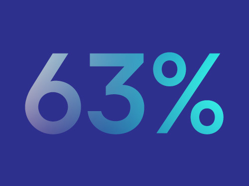 63% statistic