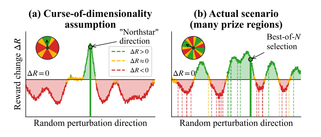Two plots on theory