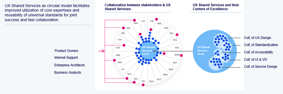 ux shared services graphic