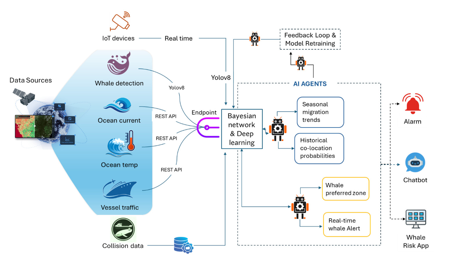 whale-agent-architecture diagram
